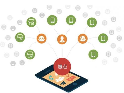 宁陵为什么越来越多的企业通过软文营销来引流